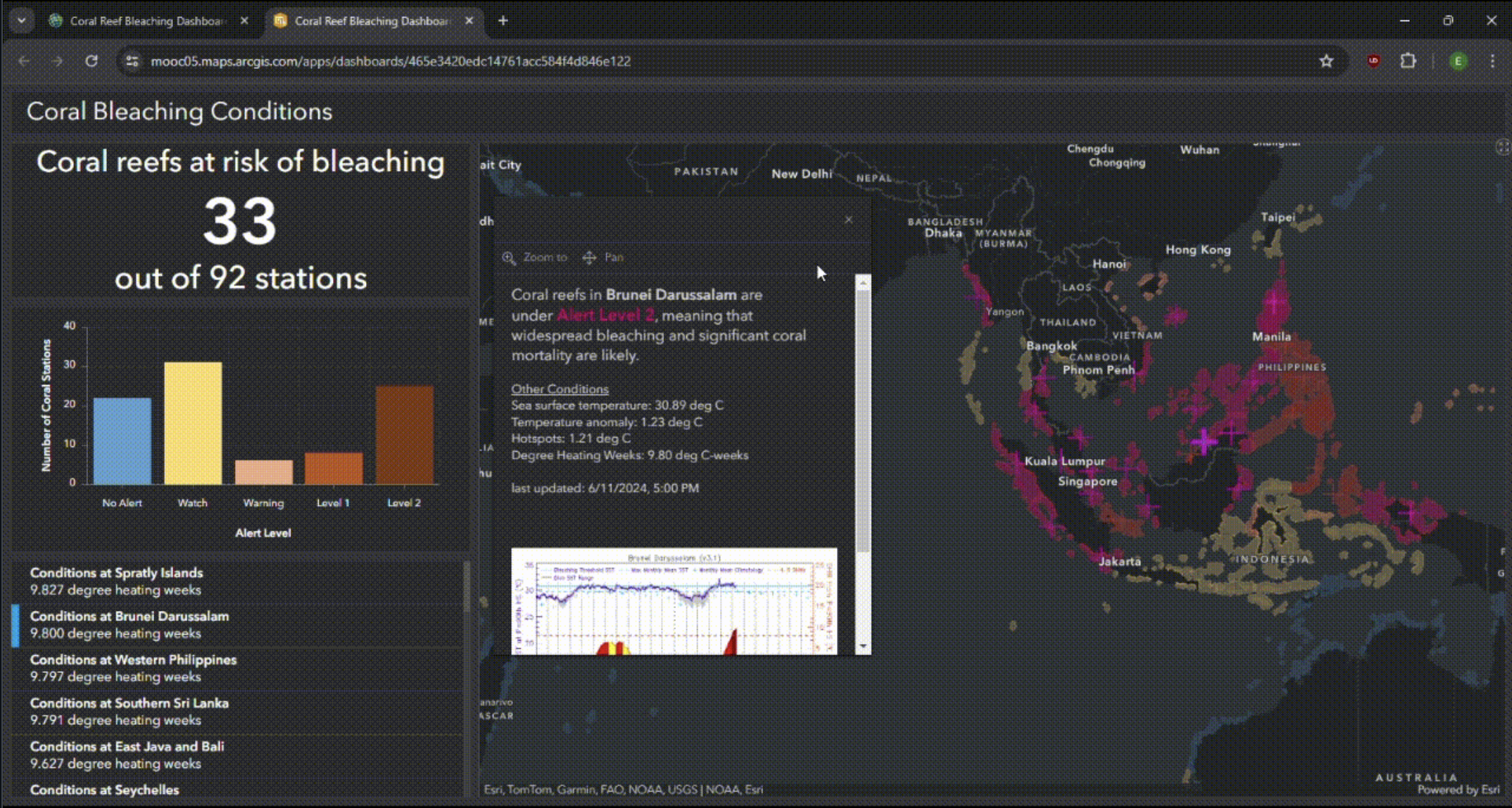 ReefWatch Dashboard